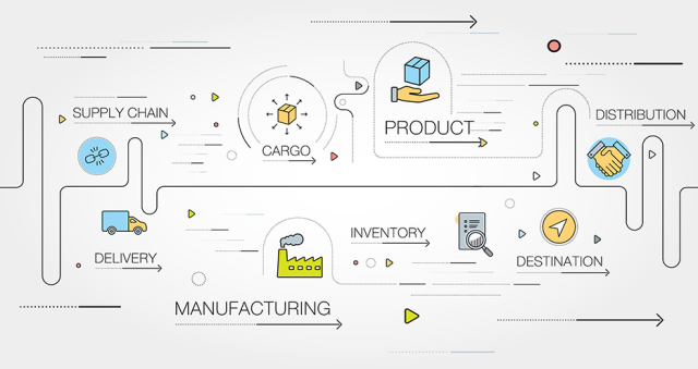 Building a more resilient supply chain: Part I bit.ly/3j3GfoU