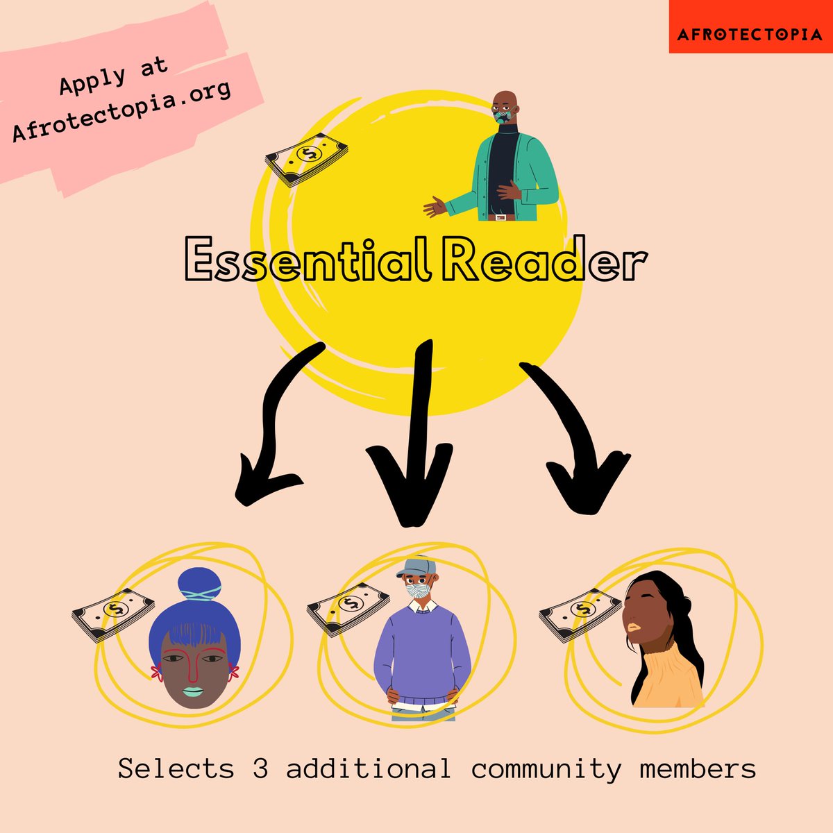 Our Essential Readers platform allows for Black Youth to become community leaders and educators as they each select 3 additional people within their communities to join them in reading and analyzing radical literature.