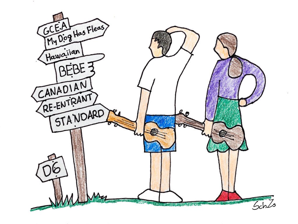 Special thanks to Zsolt Schäfer at Team #Uketropolis for the delightful cartoon used in the blog post on #BEBE #alternatetuning from #jameshill uketropolis.com/blog/bebe-tuni…