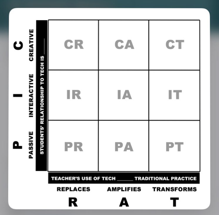 kristen_will1's tweet photo. It’s only 8:09 am and the #simplycoachingsummit2020 is already making me a better teacher and leader. This graphic by @roycekimmons that @sarahdateechur shared this morning will make my virtual and inperson teaching better. https://t.co/O0i8m1Mxt9