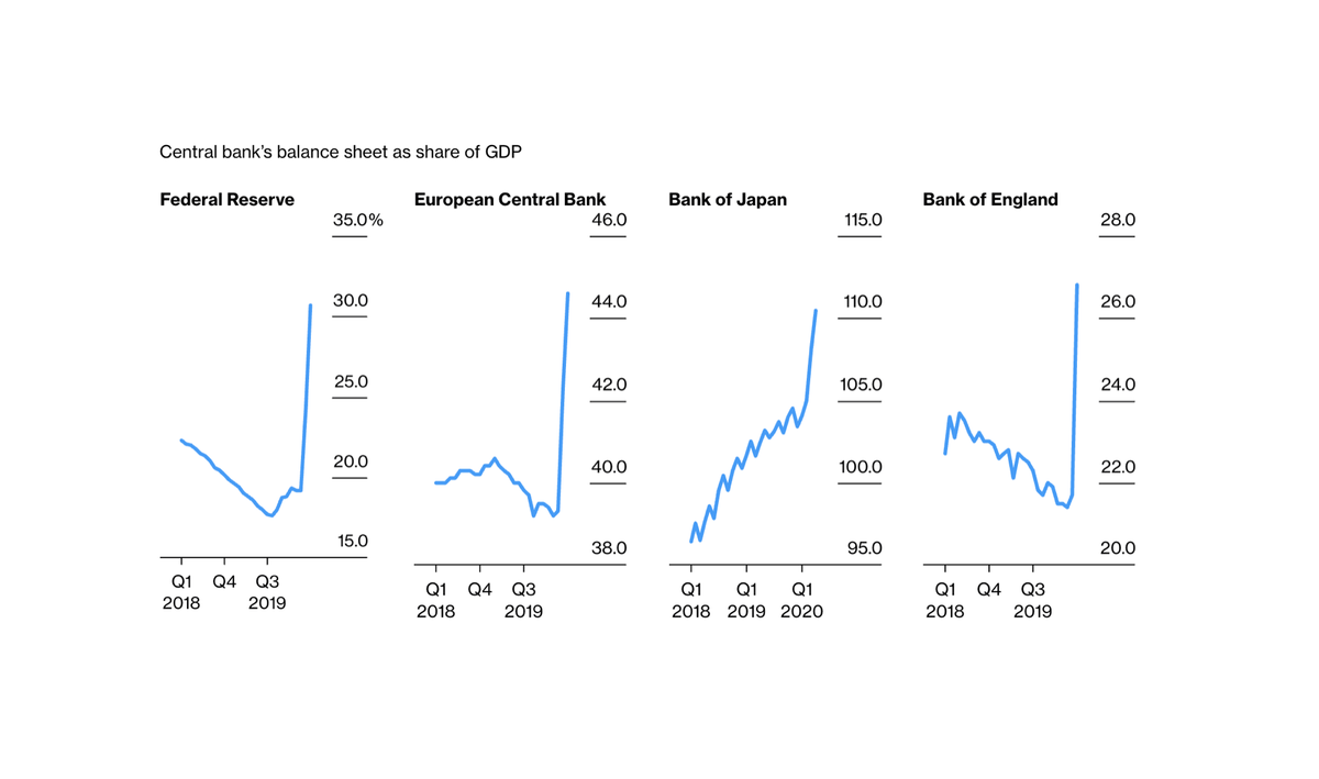 randgroup's tweet photo. Central Banks across the whole world keep printing money out of thin air. Your money keeps losing value.
That's why companies like @BTSEcom have launched services to stay in control of your buying power, allowing you to manage your #Crypto holdings safely. #ad #SkipTheBank https://t.co/YqAmBsBaQt