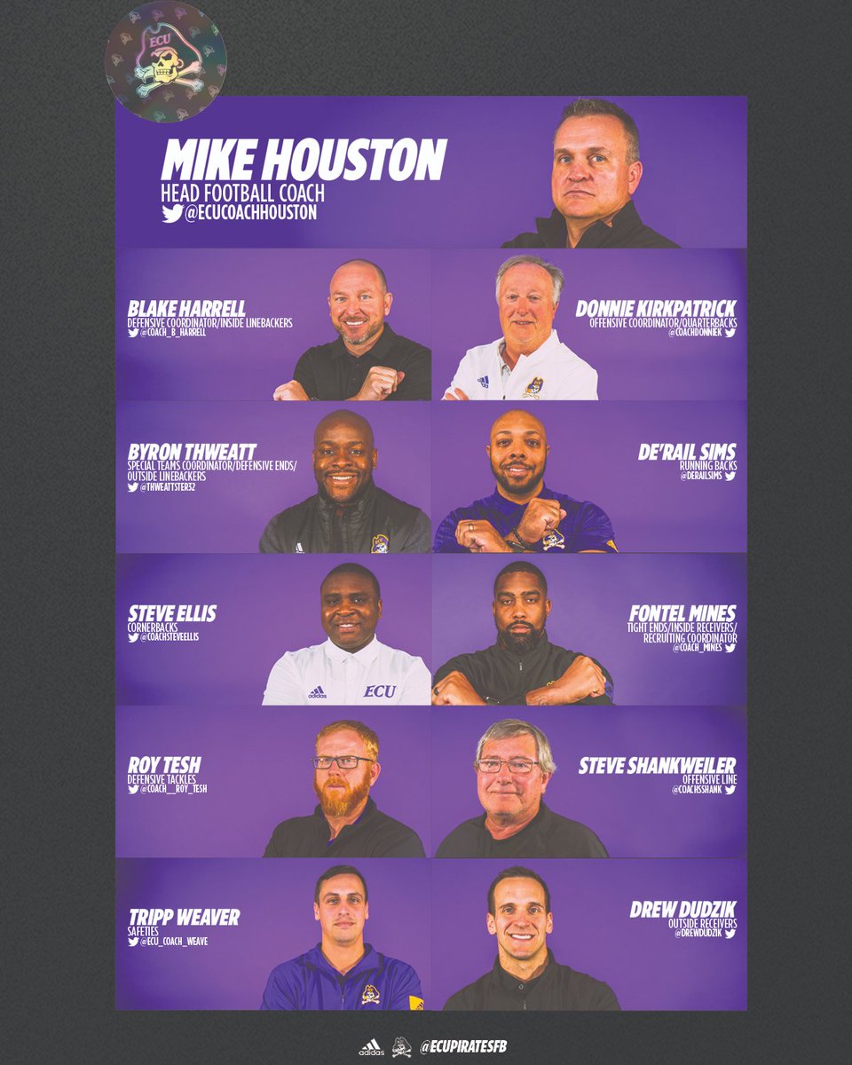 ECU Football Coaching Staff: A Comprehensive Overview