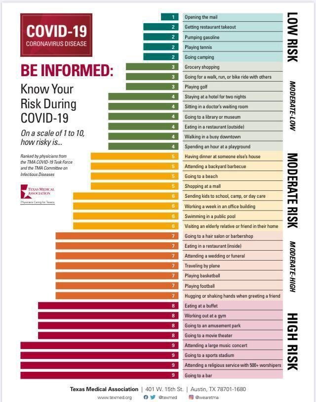 Sería bueno insistir en el sentido común porque se insiste poco. #COVID19
