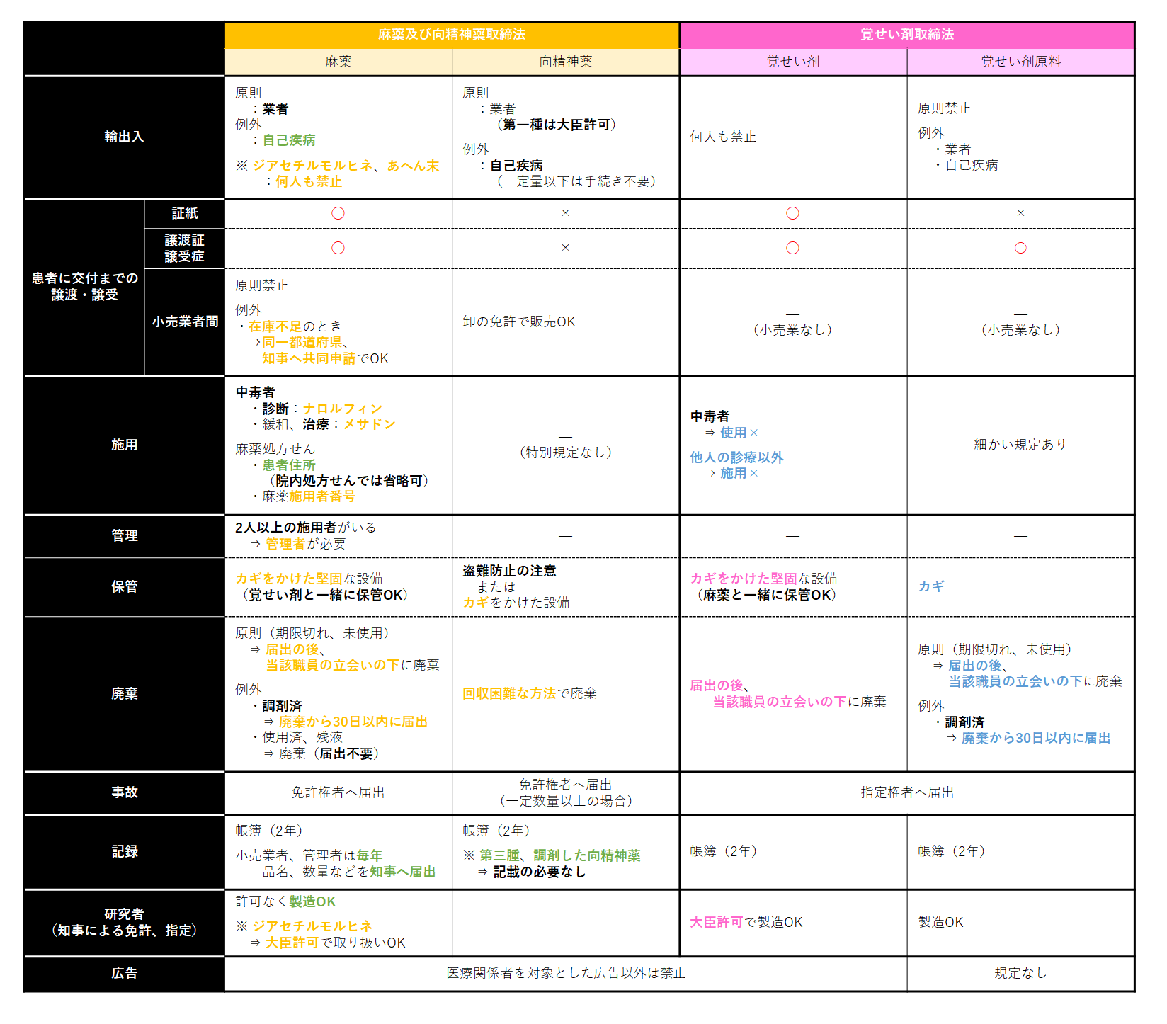 みよ Di Twitter 麻薬 向精神薬 覚せい剤 覚せい剤原料のまとめ T Co Egmtrqu1ub Twitter