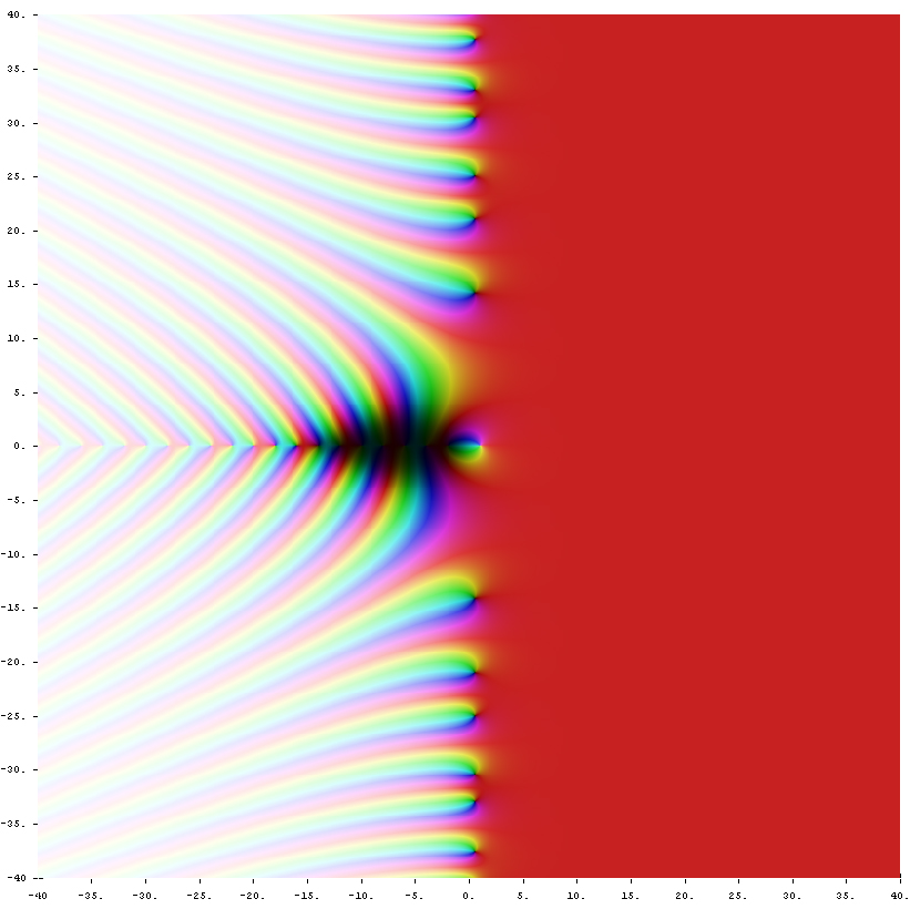 Thread, lost due to computer crash and recreated: a mysterious connection between number theory (the analytic class number formula) and algebraic topology (the Dold-Thom theorem). 1/n