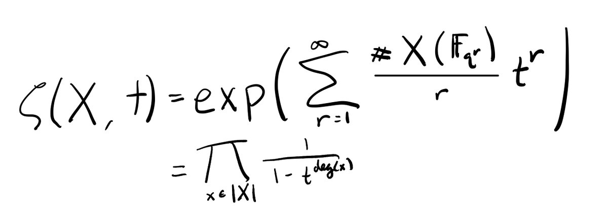 So here’s our "toy" model: the zeta function of a variety over a finite field. Let X/𝔽_q be a variety, defined by a bunch of polynomial equations with coefficients in 𝔽_q. The zeta function (below) records how many solutions these equations have over extensions of 𝔽_q. 4/n