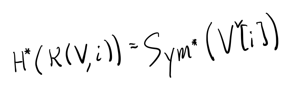 We know what the cohomology of K(V,i) is, though -- it's the following symmetric algebra (taken in the graded-commutative sense). I'll be more explicit in the next tweet. 23/n