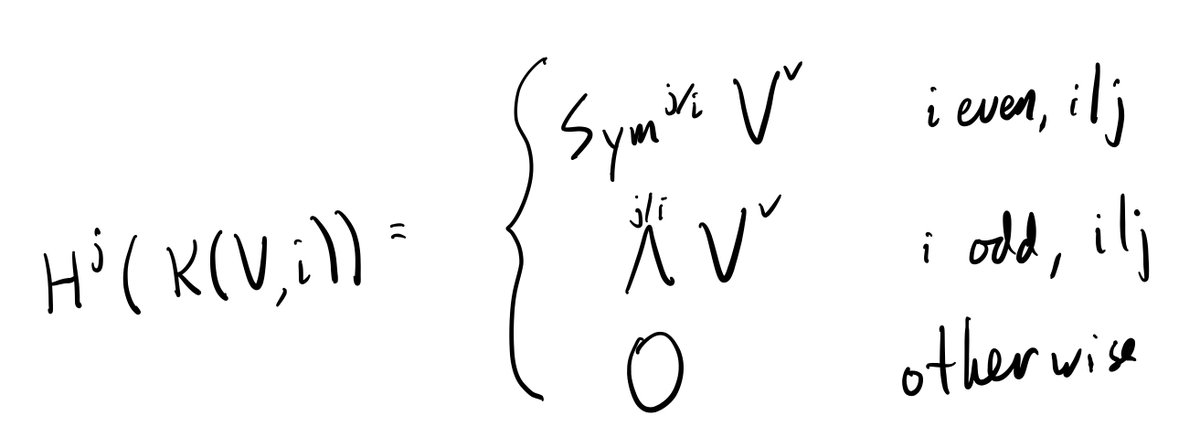 (24/n) Explicitly, the cohomology of K(V,i) is given by the following formula (which depends on the parity of i):