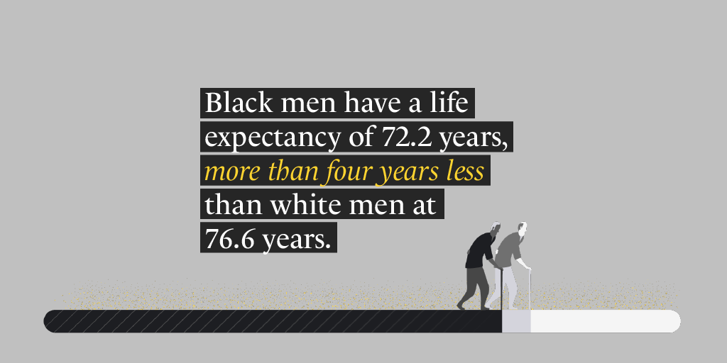 12/13 In the CDC’s earliest records, at the turn of the last century, white people lived more than 30% longer than Black people, on average. While the gap has narrowed, the disadvantages Black people encounter throughout life contribute to a shorter life span.