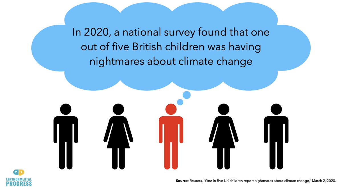 Last year,  @GretaThunberg & others wrongly claimed we are in "mass extinction" while  @AOC claimed "world is gonna end in 12 years""I want you to panic," said  @GretaThunbergToday 1 in 5 UK children report nightmaresEco-anxiety rising around the worldPanic causing real harm