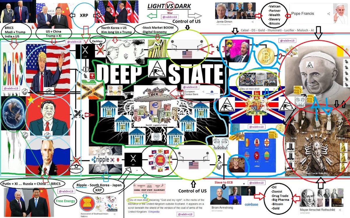 tptstw's tweet photo. Just imagine if the religion is involved in this bullshit, what is real? This was a Qanon post. Draw your own conclusions, ask yourself everything, wake up
#QAnon #CabalTakeDown #SorosFundedRiots #ClintonEmails #WWG1WGA #THEGREATAWAKING https://t.co/r0SvrvAz9W