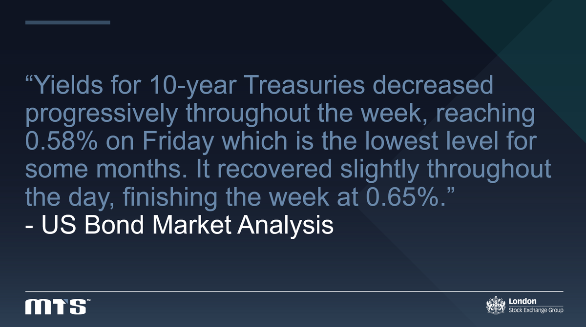 MTS Markets tweet media