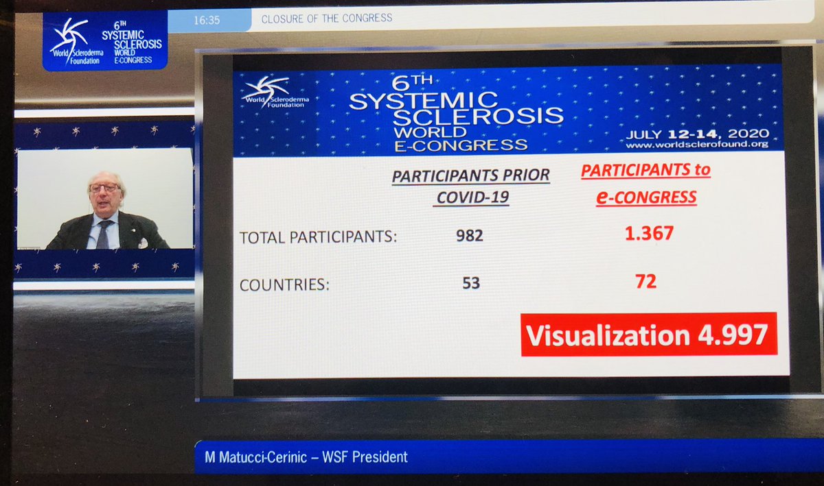 Worldsclerofnd's tweet photo. #wsc20 Prof. Marco Matucci Cerinic, @Worldsclerofnd President closure of the 6th systemic sclerosis world e-congress! A great thanks to All 🥳🙌 @MatucciMarco @sclerodermaUM @hoffmann_vold @Janetbirdope @CosimoBruni @giac_deluca @NDamjqnov @allanore @MayesMaureen https://t.co/yqSIN07DRU