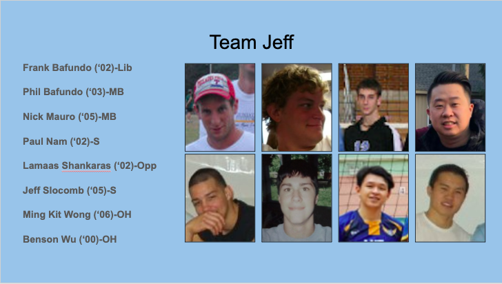 JDSVolleyball's tweet photo. #ramGOAT is done. Instead let's determine #ramGtOAT using the same personnel divided into four teams. Which team would win right now! https://t.co/YMHv6zFGK8