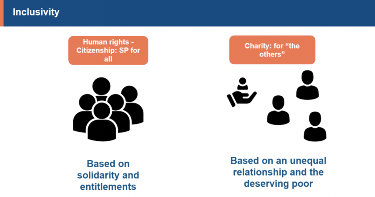 DevPathways's tweet photo. @barrantesa27 explains that the "deservingness" concept is embedded in #socialprotection discourse, but #Covid19 is forcing us to challenge this. Who are the deserving? Aren't we all at risk?
@SP_Gateway
#SocialProtection #Humanrights
#SpResponse #COVID19 https://t.co/bpPbVsGdjW