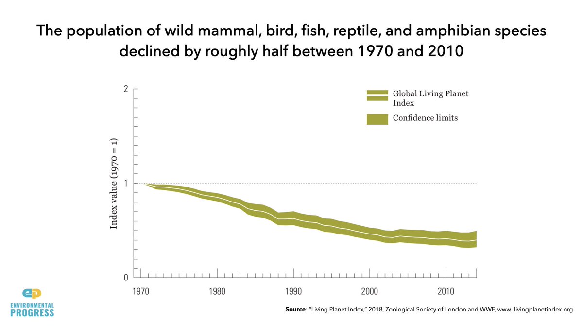 - Thanks to tech changes including switch to nat. gas, cleaner cars, cleaner-burning coal, etc, US & other nations saw massive declines in air pollution- Natural gas fracking reduced "mountaintop removal" coal mining by 62% from 2008 to 2014