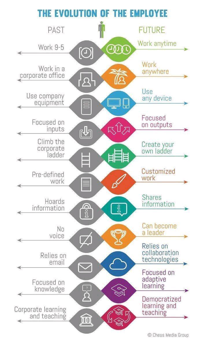 khosjargal_b's tweet photo. The Evolution Of The Employee #gnee https://t.co/OZO4blYhzK