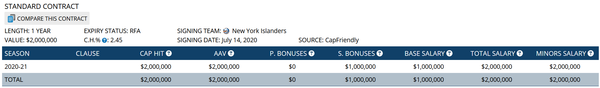 capfriendly new york islanders