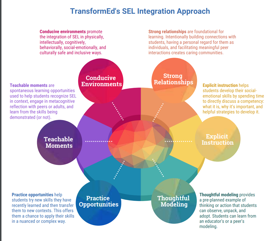 Quipper. Instruction help. Instruction help. Self skills примеры. Instruction help.