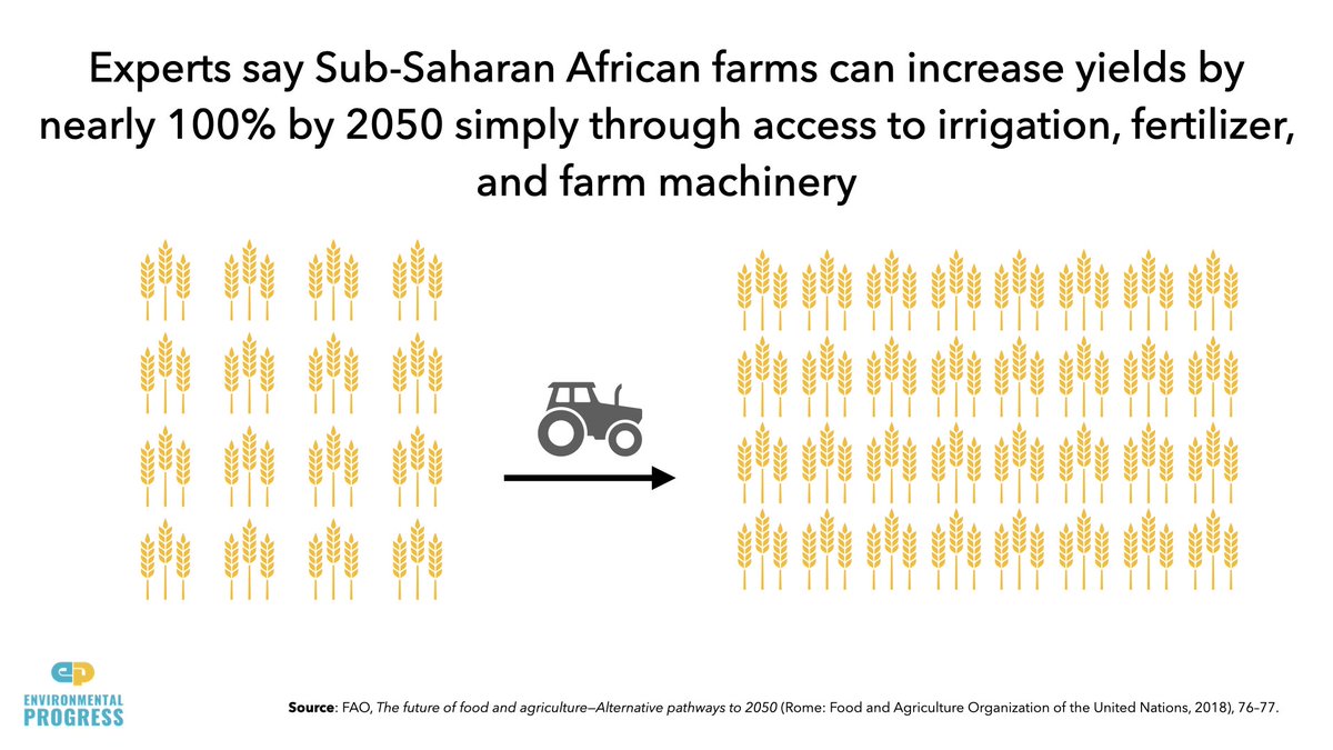 The only scenario for mass death from climate change is running out of foodBut food surpluses have been growing for millennia- Today we produce 25% more food than we need- African farmers can increase yields 100% with irrigation, fertilizer, tractors