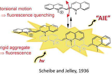 Aggregation-Induced Emission (AIE): A Historical Perspective (Wuerthner) onlinelibrary.wiley.com/doi/10.1002/an…