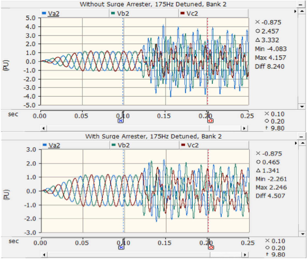 Last year Enspec's Tim Rastall and Kerim Ozer presented a paper at the 2019 INMR World Congress on the application of surge arresters to protect capacitor banks. The paper has now been published, check it out here - buff.ly/2C7WBMi.
