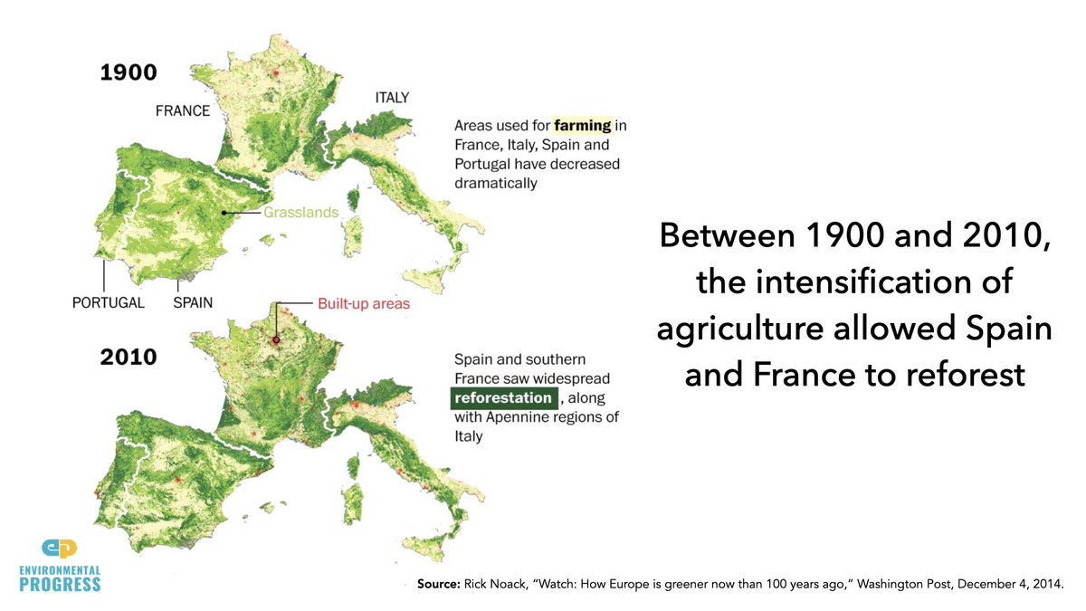 European nations that condemned Brazil for deforestation themselves deforested Europe for 1,000 years, from 900 - 1900Then, from 1900 to today, thanks to industrialized agriculture, much of Europe has reforested Developing nations will follow the same pattern — if we let them