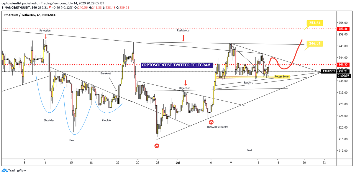 crptoscientist's tweet photo. ETH
ethusdt $eth $usdt
is at retest zone
targets are in graphs
happy trading
#cryptocurrency #cryptoscientist #crptoscient crptoscientist
$BTC $ETC $ADA $MATIC $XLM $XMR $EOS $LINK https://t.co/y2F6xyamV6