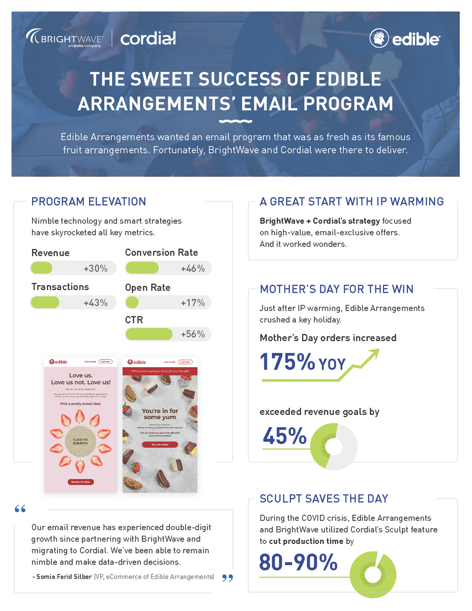 BrightWave, an Ansira company tweet media