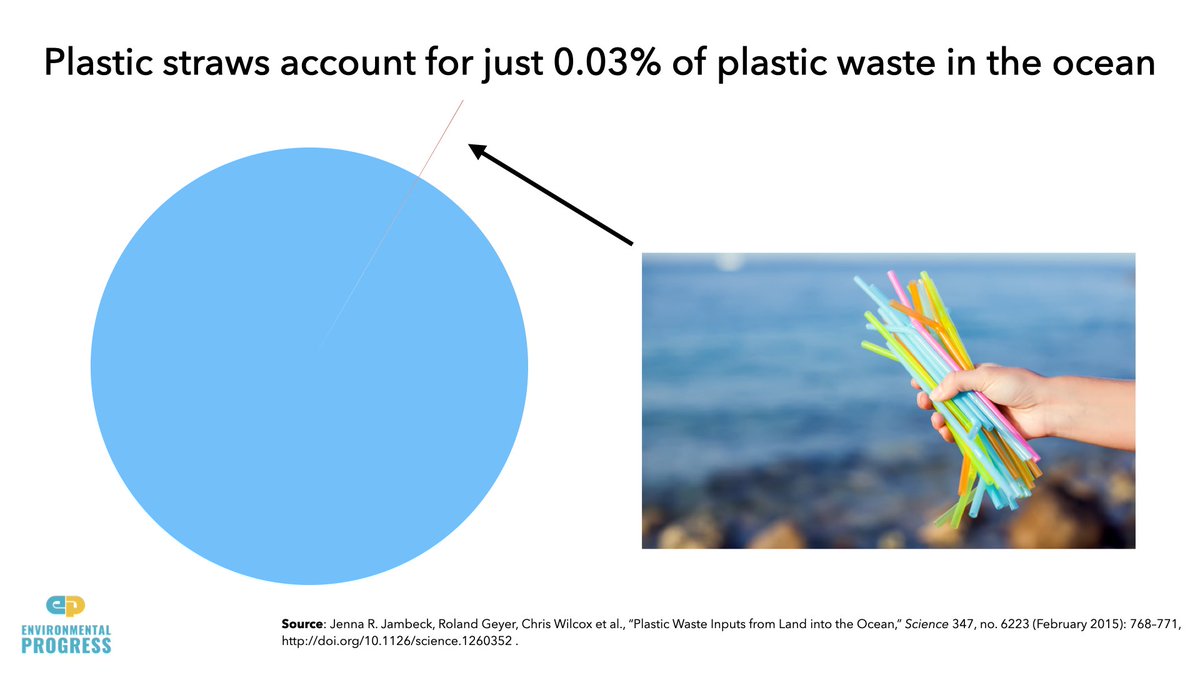 Plastic waste *is* a threat to sea life, but it's not the most important threatE.g., fishing boats & invasives threaten albatross morePlastic straws = 0.03% of plastic waste in oceanPaper bags need to be reused 43x to have smaller impact on environment than plastic bags