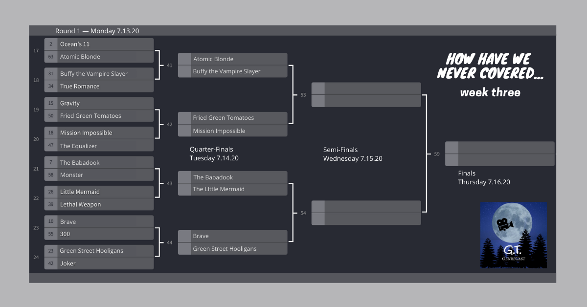 GoodTrashMedia's tweet photo. Are y'all ready for this?!

VOTING OPEN:
Week 3, Round 2 of How Have We Never Covered.... 

Vote in the thread below to help us pick the movie for Ep. 377. There are 4 matchups today. Vote Below! https://t.co/NA3lu5xdVa