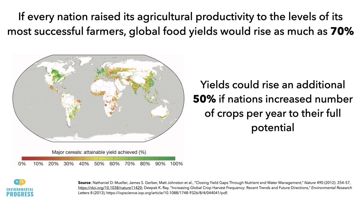 - "Free range" beef requires nearly 20x more land & creates 300% more emissions- If every nation raised its agricultural productivity to the same level as its best farmers, food yields would increase 70% globally