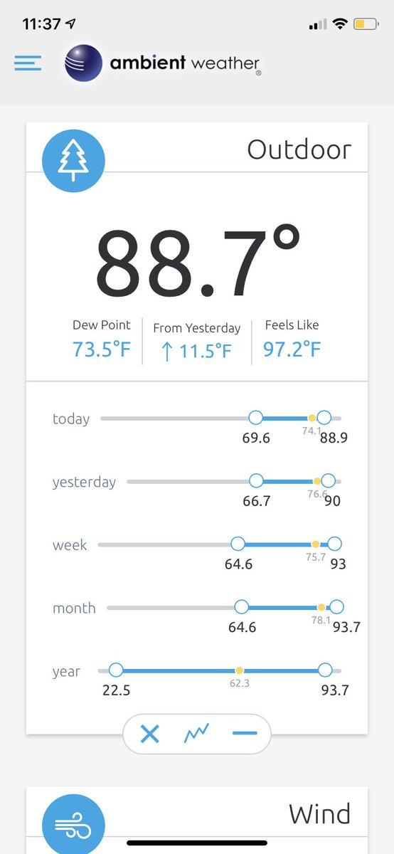 BJeswaldWRBL's tweet image. Yep! This #heatisreal at this time of day 11:38AM ET #gawx #alwx ⁦@WRBLFirstAlert⁩ ⁦@cnickelWRBL⁩ ⁦@NicolePhilli⁩ ⁦⁦@wrblnews3⁩