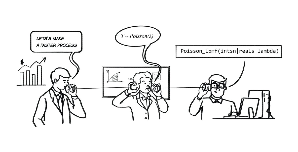preposterior's tweet photo. "The communication challenge of data science."  #DataScience #Analytics #causact https://t.co/H4HBlQ1KGV
