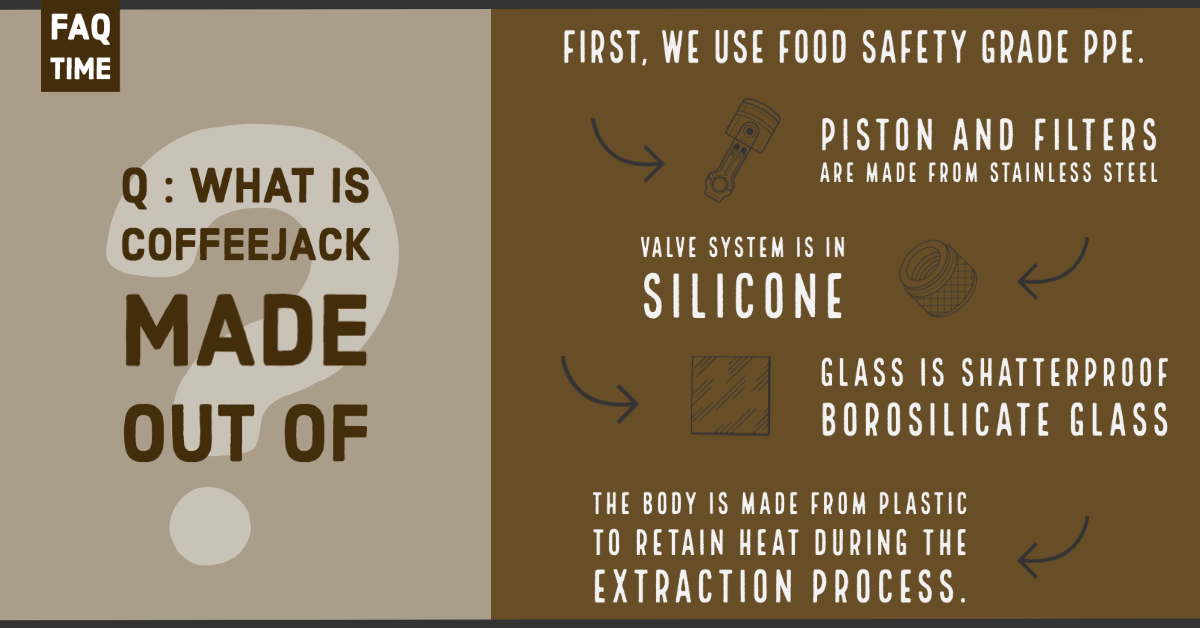 #FAQ time: ask a question, get an answer!

#materials #components #madeof #design #glass #shatterproofborosilicate #stainlesssteel #productdesign  #espressomachine #espresso #coffee #faqs #question #coffeejack