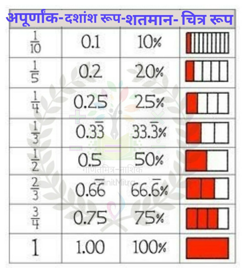 #GanitMitra
<a href="/Vaibhav7Shinde/">Vaibhav Shinde</a> 
<a href="/Ganitmitra/">GanitMitra</a> 
<a href="/Valmikchavan5/">Valmik chavan</a> 
<a href="/ZPNashik_Edu/">ZP Nashik Education Department</a> 
<a href="/Dietnashik1/">DIET NASHIK</a> 
<a href="/Ganeshnaiksir/">Ganesh Naik</a>