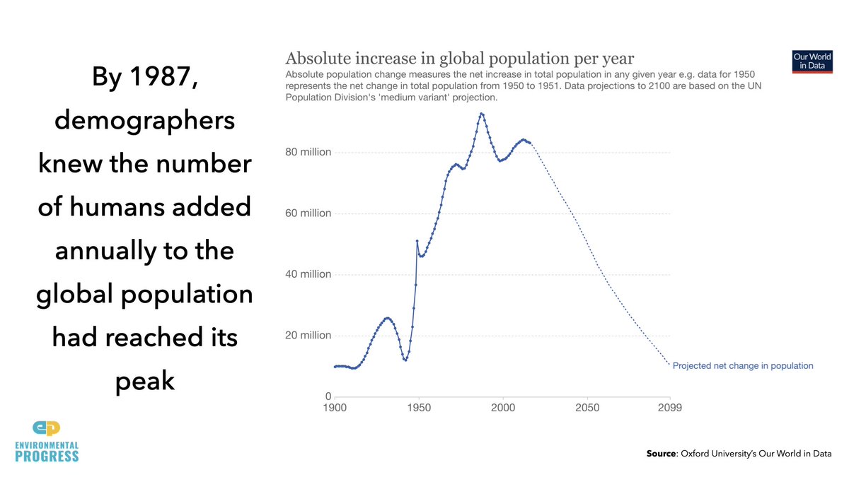 But famines occur from war and political oppression not resource scarcityAs it became clear that population growth was slowing, fears of "overpopulation" & U.N. funding declinedIt was then that apocalyptic Malthusians switched their focus to climate change