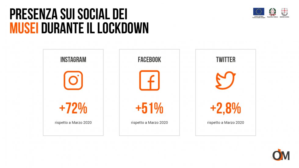 CCIAARIVLIG's tweet photo. @Orientaliguria 
La cultura è sempre più amica dei social
https://t.co/9Wixnn3tst
@_MiBACT @MiBACTLiguria @DirMuseiUmbria #orientadata https://t.co/SC2EqDsiOJ