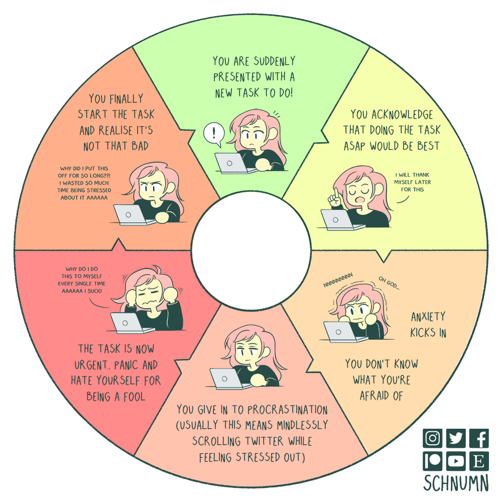 Heyo, I'm Bex! I make introspective comics about my feelings and mental health. I post new comics twice a week! Available for comic work! #PortfolioDay

Portfolio: https://t.co/Gyc6Nfkdy1
Contact: schnumn@outlook.com
Insta: https://t.co/sHaJoOlt8n
Patreon: https://t.co/QuH3rZ6ADb 