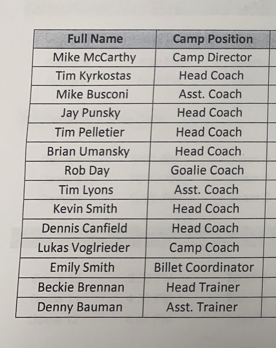 HowellVHockey's tweet photo. Highlander Development Team Head Coach, Lukas Voglreider invited to coach at Tier 2 NCDC camp in Tyngsboro, MA. #createapath #raisingthebar @HHSSection @HowellAthletics @Howell_JVHockey @BillKhan @ArrickSports @NCDCHockey @MichHSHockey https://t.co/p2idHqwMjA