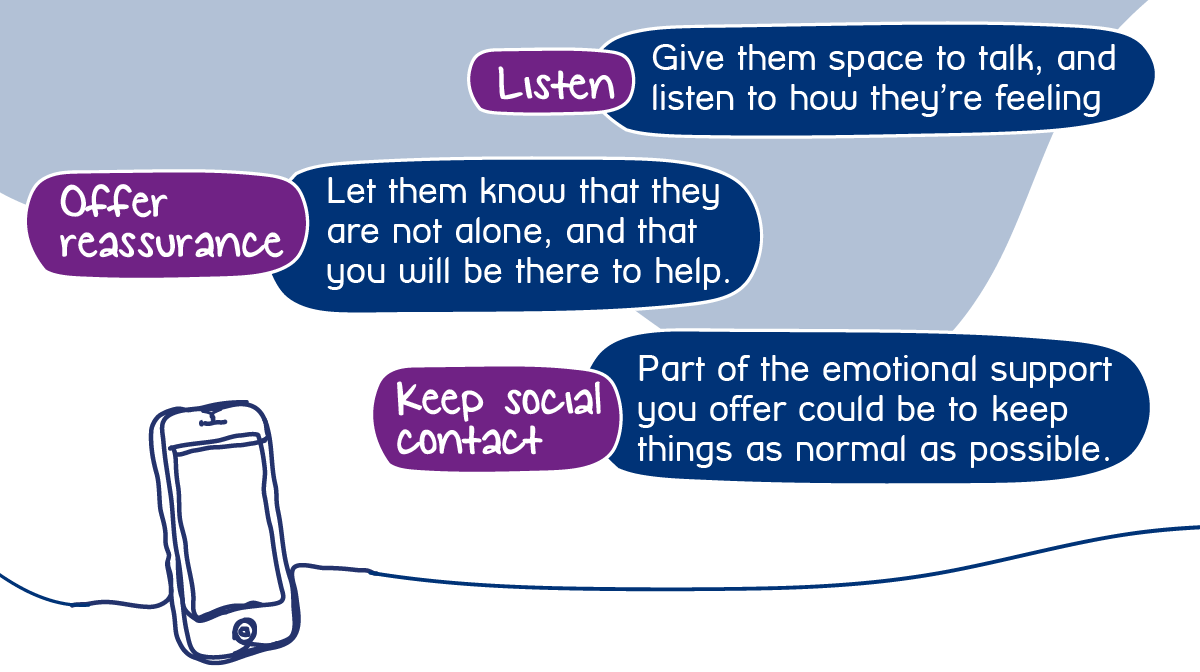 If someone lets you know that they’re experiencing difficult thoughts and feelings, it's common to feel like you don’t know what to do or say – but you don't need any special training to show someone you care about them. (2/5)