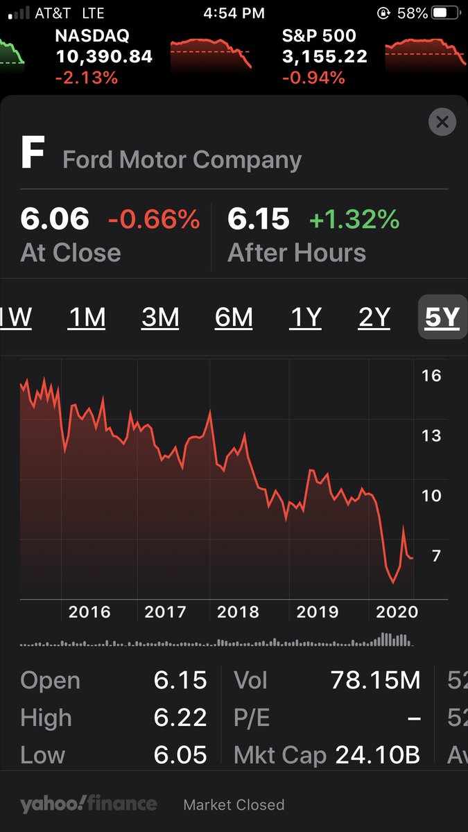 TheMustangBoard's tweet photo. @Ford What is being done about this? Fire those at the top that are comfortable! Today! #themustangboard https://t.co/MjnTMcRPrK