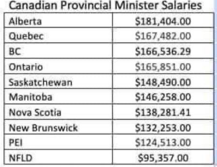 What we WANT to see is the list of your salaries & the salaries of your issues manages & secretaries compared to other provinces. Why so high?! Ya’ll aren’t saving lives here. (In fact, you’re attacking the educational & health structures that would.)  #ableg  #ABdocs4patients