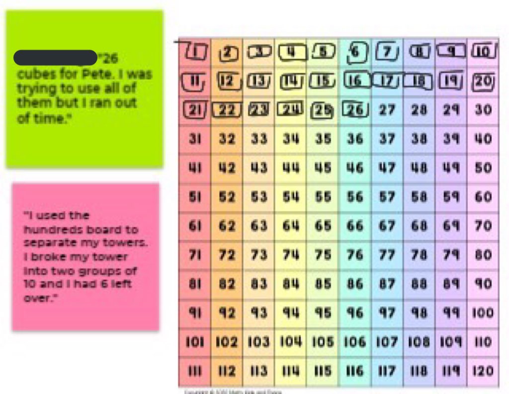 Mrs_Saunders4's tweet photo. We dove into our manipulative bags today during our number talk and used multimodal tools to help explain our thinking! @missgelineau @JeannieArmstr20 @BenVallati @OntarioSLP #ocsbSLP #GoingtheDistance2020 https://t.co/Vf7ffNJA2I