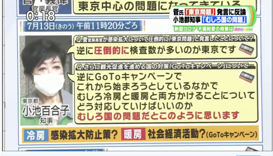メンダコ On Twitter 誤想防衛 誤想過剰防衛 って言葉初めて知ってネットで調べたw 小池は今迄これを繰り返してきたと思う 痛いとこ突かれると逆ギレして論点を変えて相手を攻撃する 議会や会見やtv番組でもキレる場面が多々あった すぐ感情的になりまともな