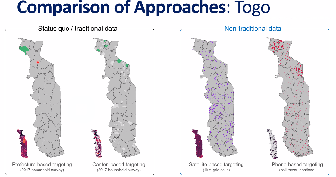 Innovations for Poverty Action (@poverty_action) on Twitter photo In Togo, the "traditional" data indeed looks a lot different from the data sourced from new approaches
<a href="/jblumenstock/">Joshua Blumenstock</a> emphasizes this isn't a substitute for existing social protection approachesārather, a "second safety net" for those who would otherwise be excluded In Togo, the "traditional" data indeed looks a lot different from the data sourced from new approaches
<a href="/jblumenstock/">Joshua Blumenstock</a> emphasizes this isn't a substitute for existing social protection approachesārather, a "second safety net" for those who would otherwise be excluded