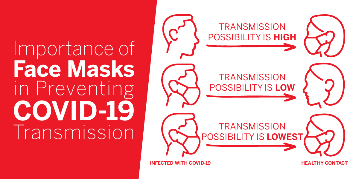 GaDPH's tweet photo. It's simple, my mask protects you, your mask protects me.
Wear a face covering to help protect others in case you’re infected with #COVID-19 but don’t have symptoms. Use these tips to be sure you're wearing your face covering correctly: https://t.co/Kw8GZxNqpP https://t.co/MCm0RBZAz2