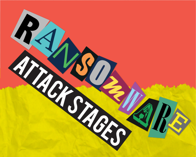 datadepositbox's tweet image. 4 stages of a ransomware attack  ow.ly/mHTg50AxWK2