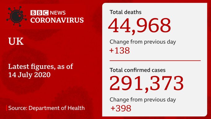 daily coronavirus stats