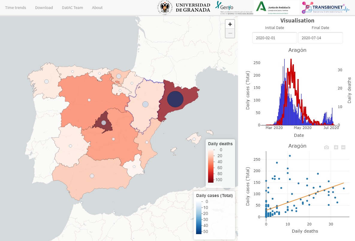 pcarmonasaez's tweet image. Visualizaciones en #DatAC, número de casos y fallecimientos. Para ver:
1. Desfase entre número de casos (azul) y fallecimientos (rojo). Escalas en izda y dcha
2. Subida de casos pero no de fallecimientos en algunas zonas con rebrotes
Datos a 5 Jul y esperando actualizaciones